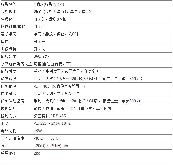 松下WV-CS570系列 14型CCD 彩色高速快球